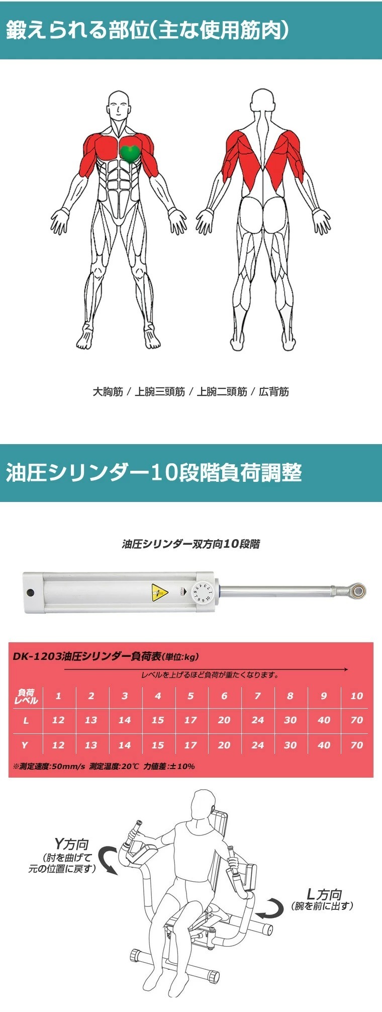 DK-1203 準業務用フィットネスマシン開発メーカー、ダイコーの